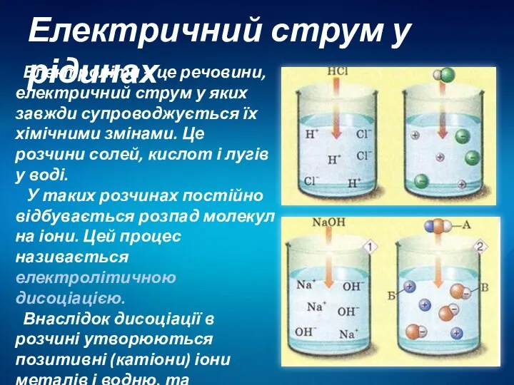 Електричний струм у рідинах Електроліти – це речовини, електричний струм у