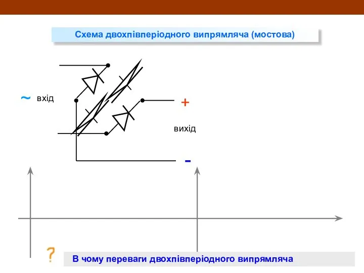 Схема двохпівперіодного випрямляча (мостова) вхід вихід В чому переваги двохпівперіодного випрямляча + - ~