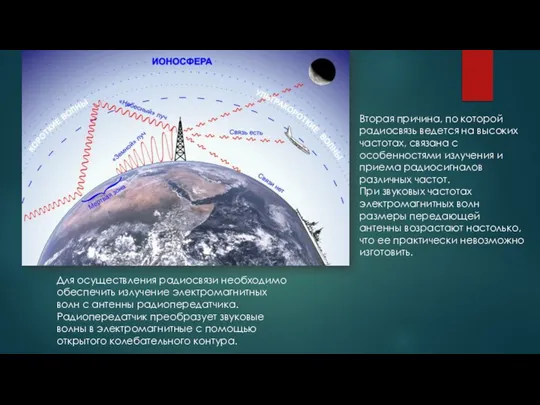 Вторая причина, по которой радиосвязь ведется на высоких частотах, связана с
