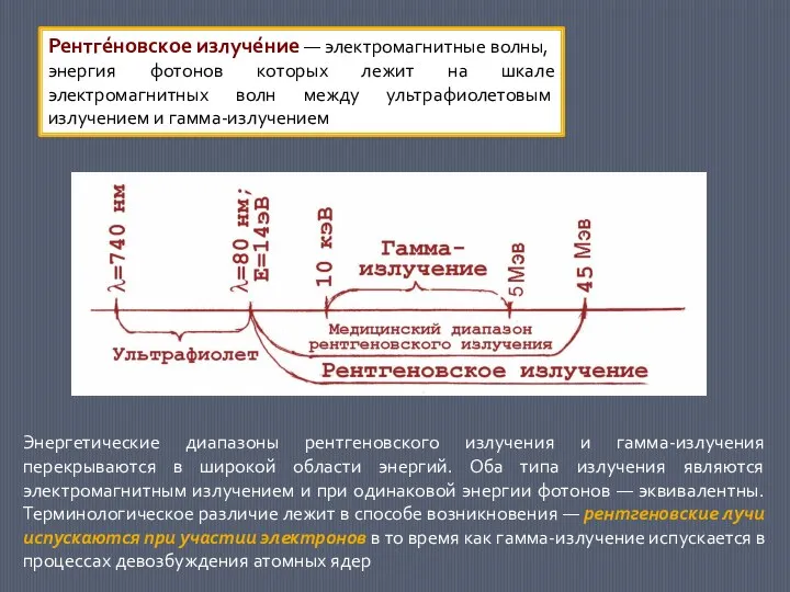 Рентге́новское излуче́ние — электромагнитные волны, энергия фотонов которых лежит на шкале