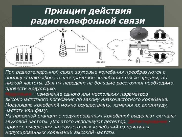 Принцип действия радиотелефонной связи При радиотелефонной связи звуковые колебания преобразуются с