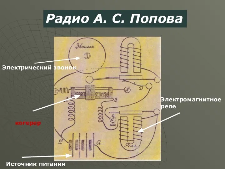 Электрический звонок когерер Электромагнитное реле Источник питания Радио А. С. Попова