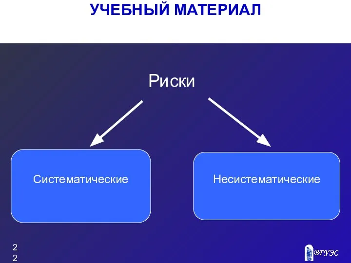 УЧЕБНЫЙ МАТЕРИАЛ Риски Систематические Несистематические