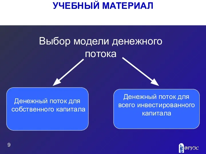 УЧЕБНЫЙ МАТЕРИАЛ Выбор модели денежного потока Денежный поток для собственного капитала