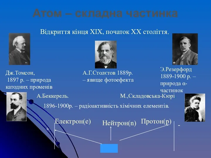 Відкриття кінця XIX, початок XX століття. Дж.Томсон, 1897 р. – природа