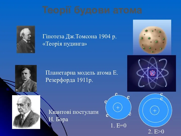 Гіпотеза Дж.Томсона 1904 р. «Теорія пудинга» Планетарна модель атома Е.Резерфорда 1911р.