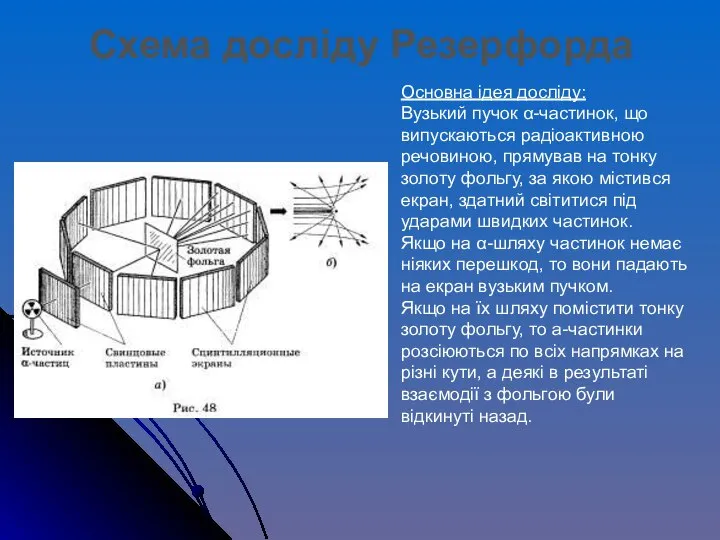 Основна ідея досліду: Вузький пучок α-частинок, що випускаються радіоактивною речовиною, прямував