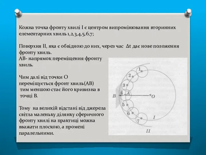 Кожна точка фронту хвилі І є центром випромінювання вторинних елементарних хвиль