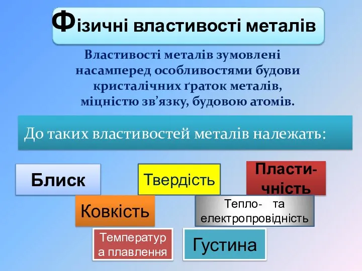 Властивості металів зумовлені насамперед особливостями будови кристалічних ґраток металів, міцністю зв’язку,