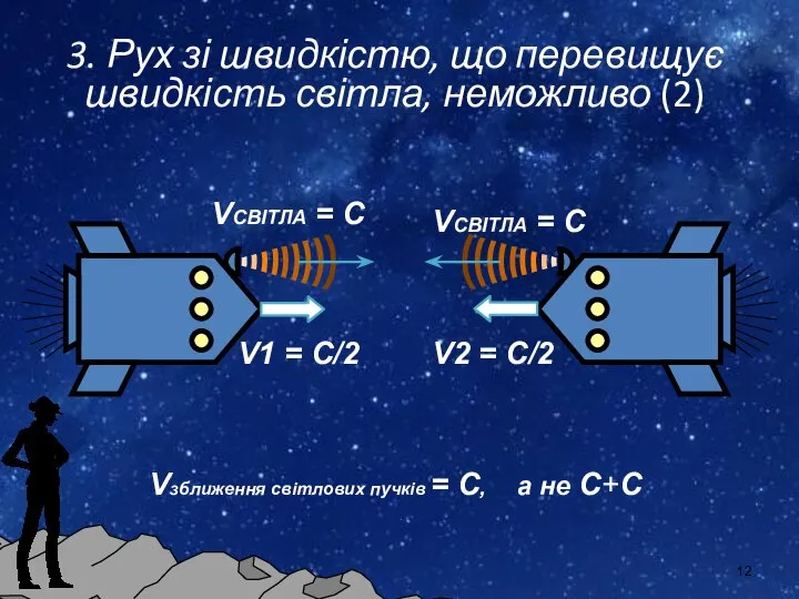 V1 = С/2 V2 = С/2 Vзближення світлових пучків = С,