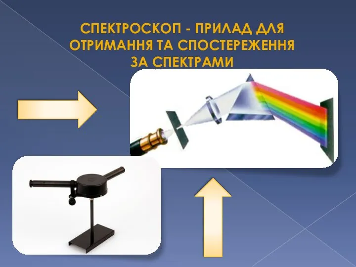 Спектроскоп - прилад для отримання та спостереження за спектрами