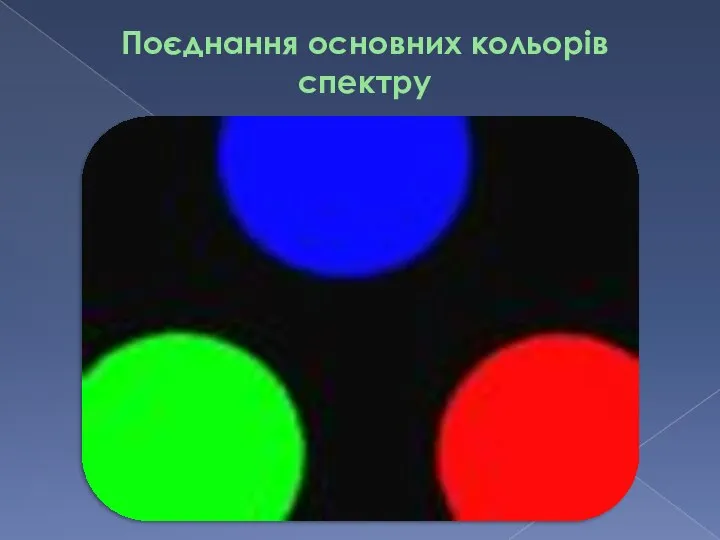 Поєднання основних кольорів спектру