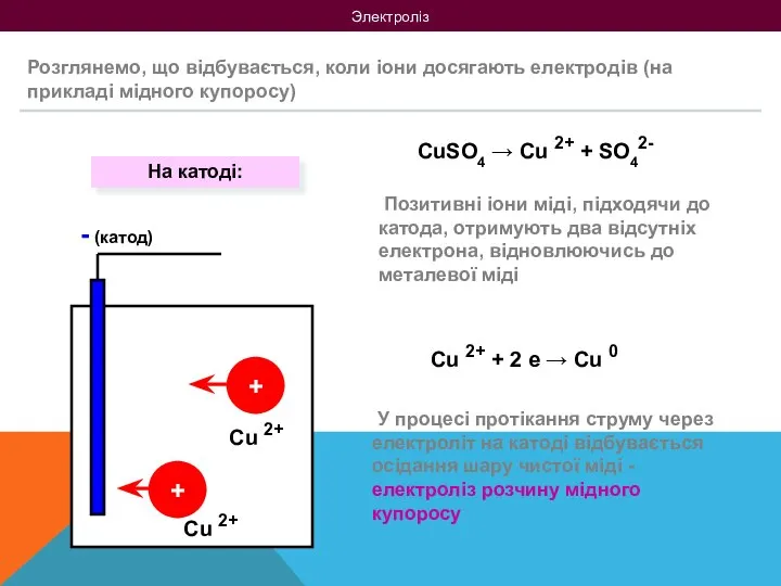 Электроліз Розглянемо, що відбувається, коли іони досягають електродів (на прикладі мідного