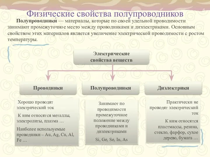 Физические свойства полупроводников Полупроводники́ — материалы, которые по своей удельной проводимости