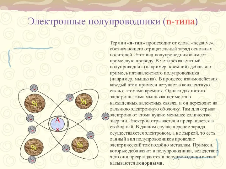 Электронные полупроводники (n-типа) As Si Si Si Si - - -