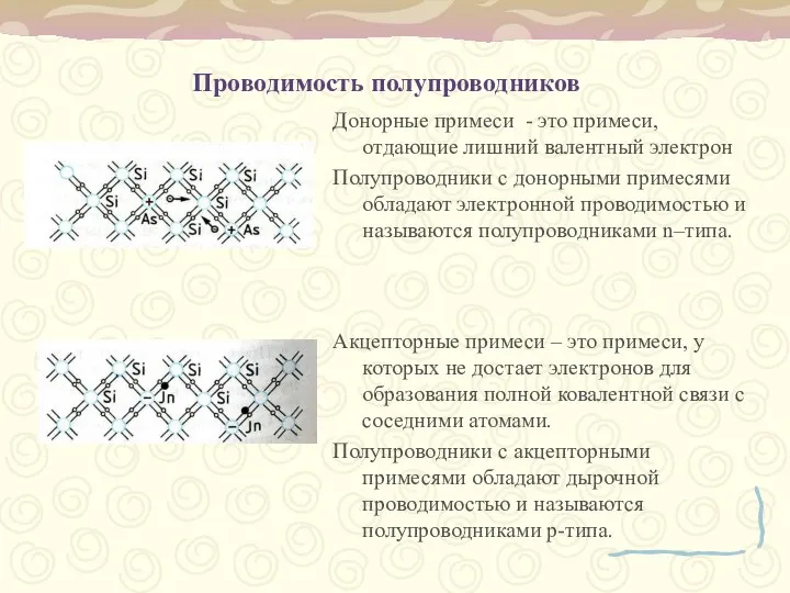 Проводимость полупроводников Донорные примеси - это примеси, отдающие лишний валентный электрон