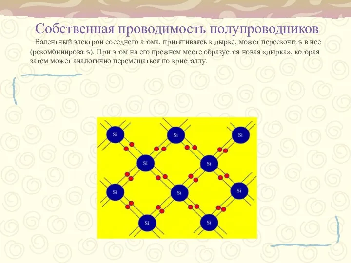 Собственная проводимость полупроводников Валентный электрон соседнего атома, притягиваясь к дырке, может