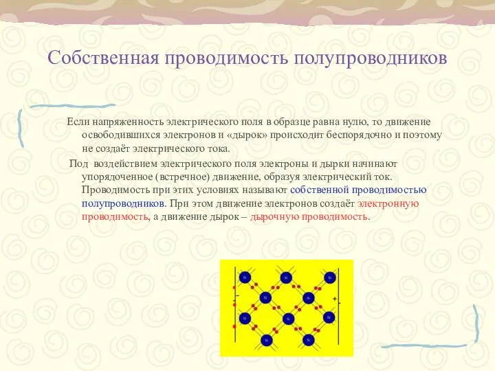 Собственная проводимость полупроводников Если напряженность электрического поля в образце равна нулю,