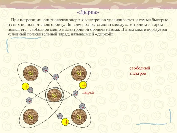 «Дырка» При нагревании кинетическая энергия электронов увеличивается и самые быстрые из