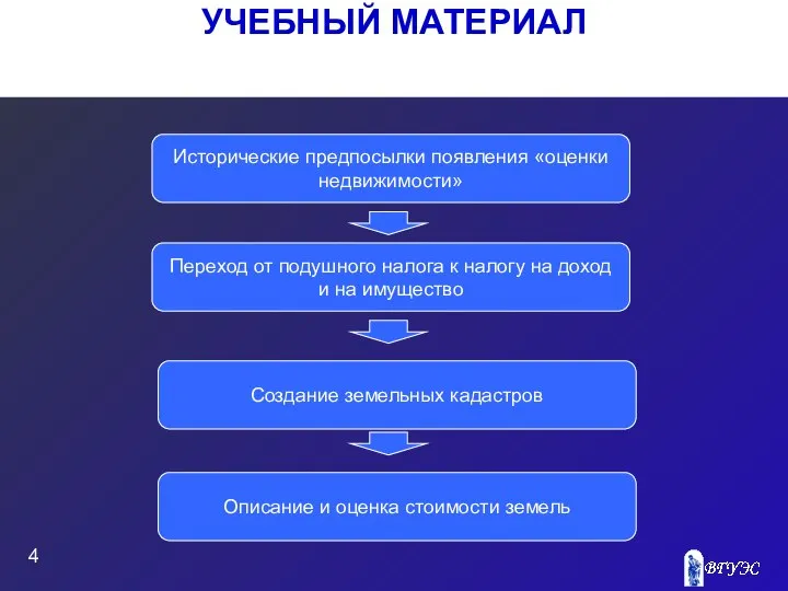 УЧЕБНЫЙ МАТЕРИАЛ Переход от подушного налога к налогу на доход и