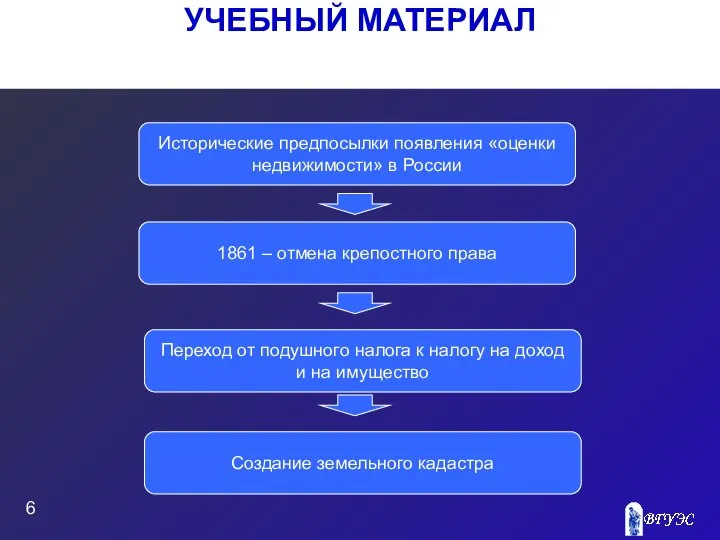 УЧЕБНЫЙ МАТЕРИАЛ 1861 – отмена крепостного права Переход от подушного налога