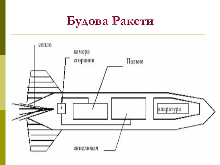 Будова Ракети