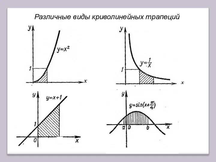 x x Различные виды криволинейных трапеций