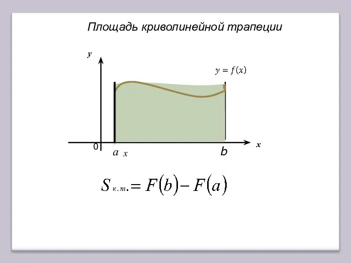 0 х у a b x Площадь криволинейной трапеции