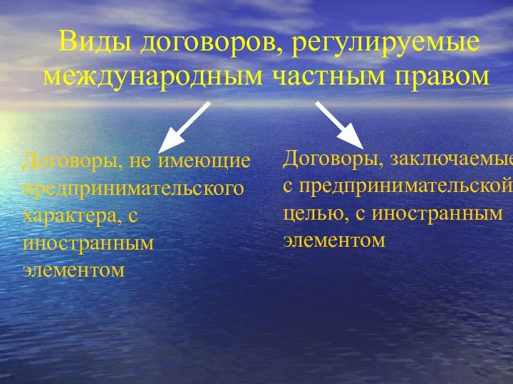 Виды договоров, регулируемые международным частным правом Договоры, не имеющие предпринимательского характера,