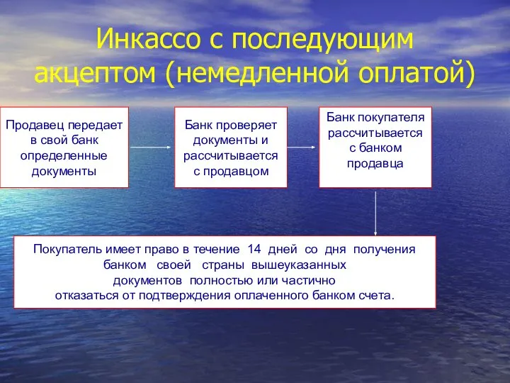 Инкассо с последующим акцептом (немедленной оплатой) Продавец передает в свой банк