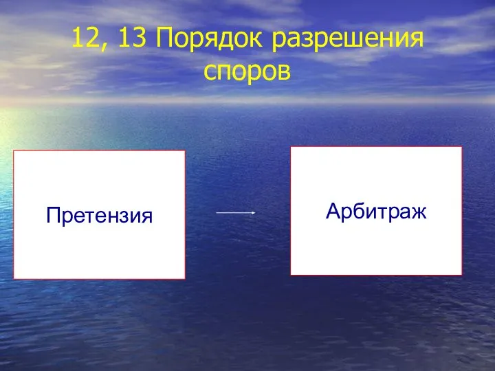 12, 13 Порядок разрешения споров Претензия Арбитраж