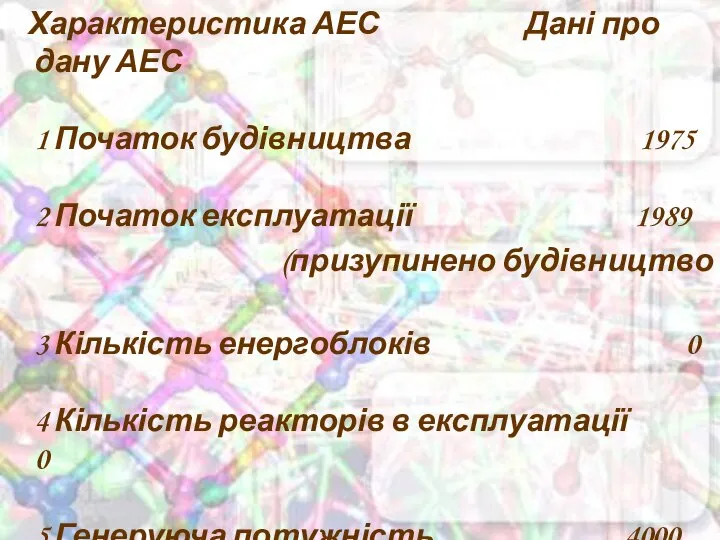 Характеристика АЕС Дані про дану АЕС 1 Початок будівництва 1975 2