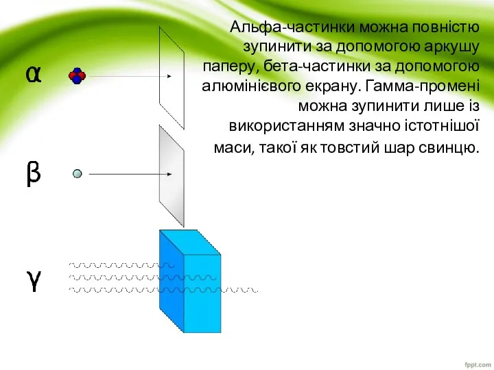 Альфа-частинки можна повністю зупинити за допомогою аркушу паперу, бета-частинки за допомогою