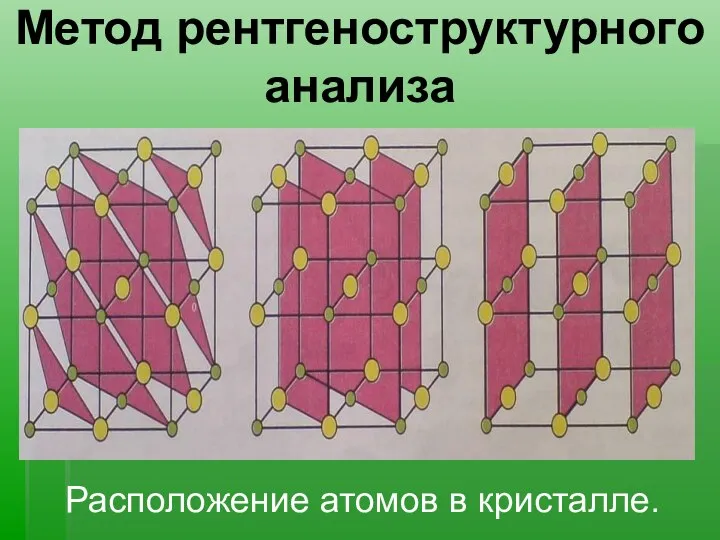 Метод рентгеноструктурного анализа Расположение атомов в кристалле.