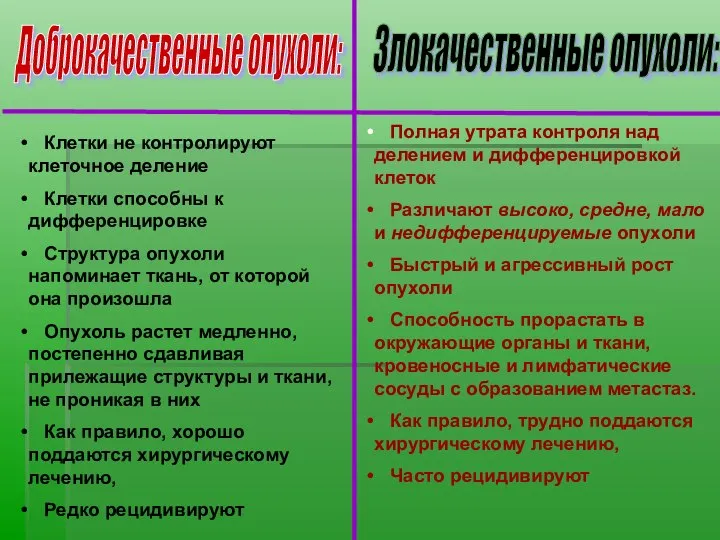 Доброкачественные опухоли: Злокачественные опухоли: Клетки не контролируют клеточное деление Клетки способны