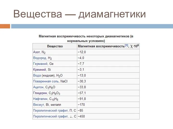 Вещества — диамагнетики