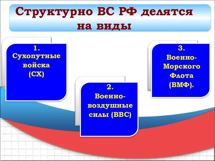 1. Сухопутные войска (СХ) 3. Военно- Морского Флота (ВМФ). 2. Военно-