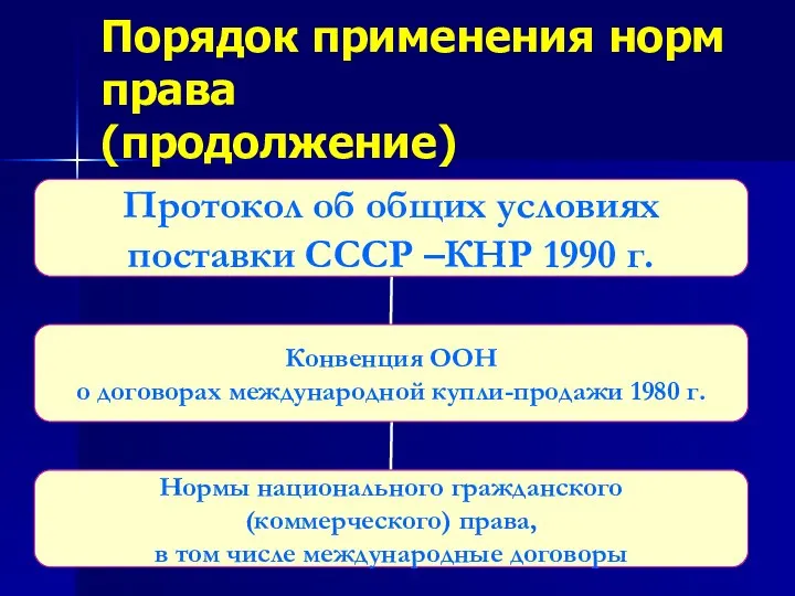 Порядок применения норм права (продолжение)