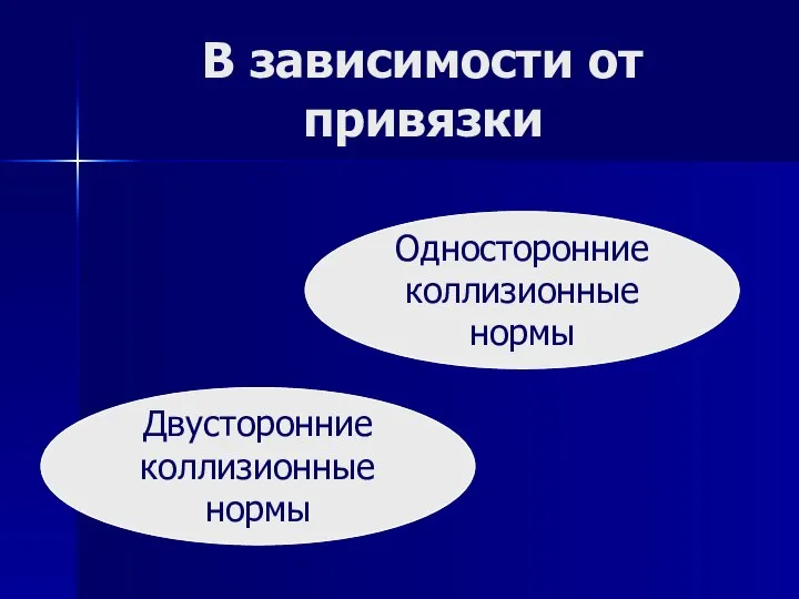 Двусторонние коллизионные нормы В зависимости от привязки Односторонние коллизионные нормы