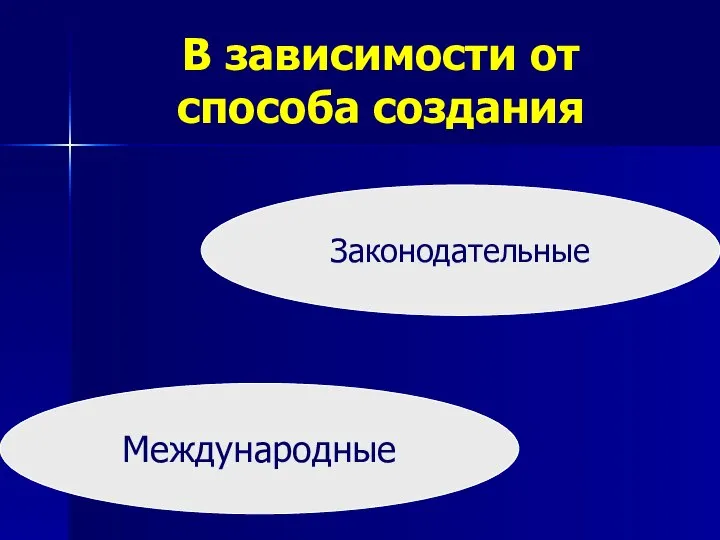 В зависимости от способа создания Международные Законодательные