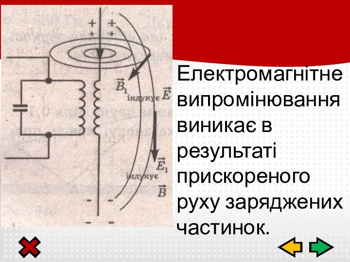 Електромагнітне випромінювання виникає в результаті прискореного руху заряджених частинок.