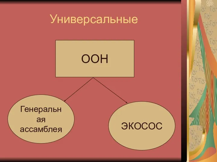 Универсальные ООН ЭКОСОС Генеральная ассамблея