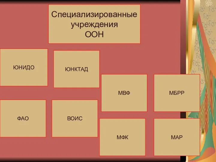 Специализированные учреждения ООН ФАО ЮНИДО МФК МВФ МБРР ЮНКТАД ВОИС МАР