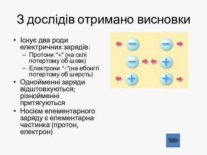 З дослідів отримано висновки Існує два роди електричних зарядів: Протони “+”