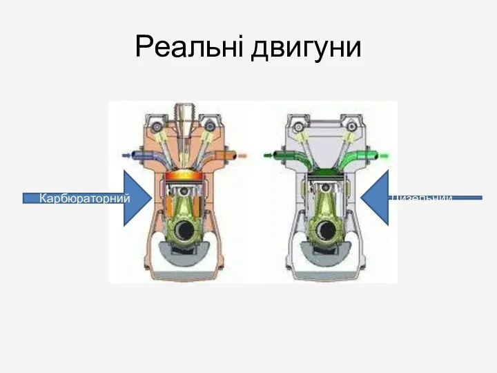 Реальні двигуни Карбюраторний Дизельний