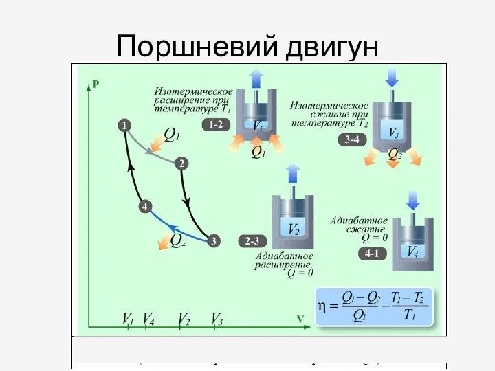 Поршневий двигун