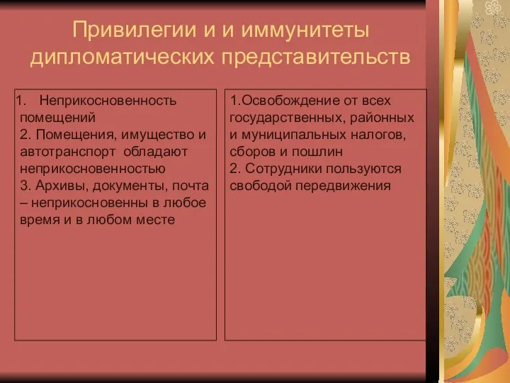 Привилегии и и иммунитеты дипломатических представительств Неприкосновенность помещений 2. Помещения, имущество