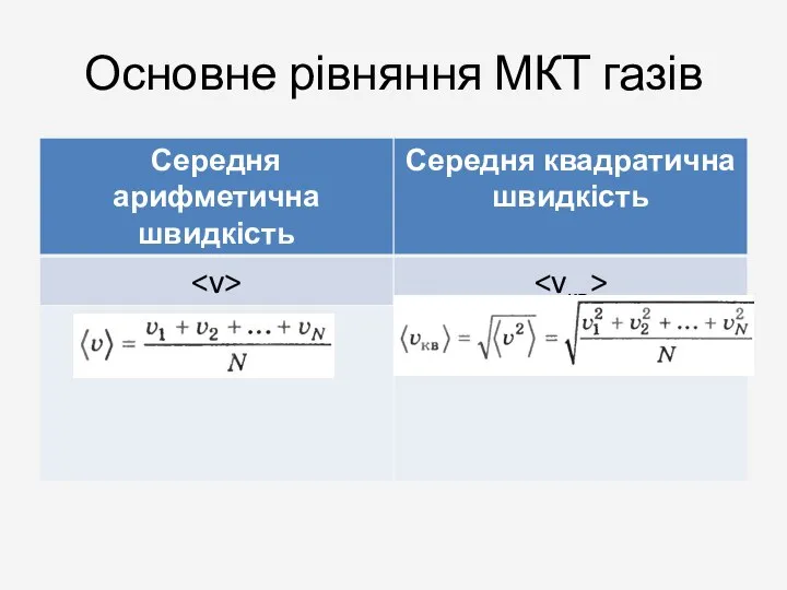 Основне рівняння МКТ газів