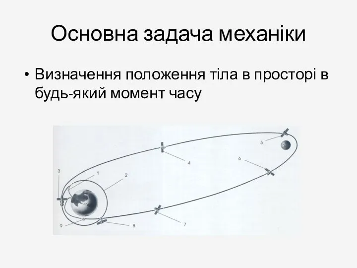 Основна задача механіки Визначення положення тіла в просторі в будь-який момент часу