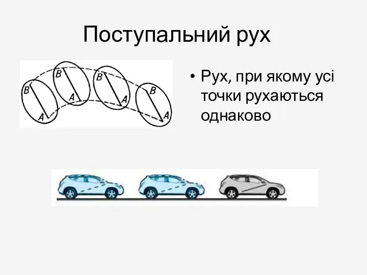 Поступальний рух Рух, при якому усі точки рухаються однаково